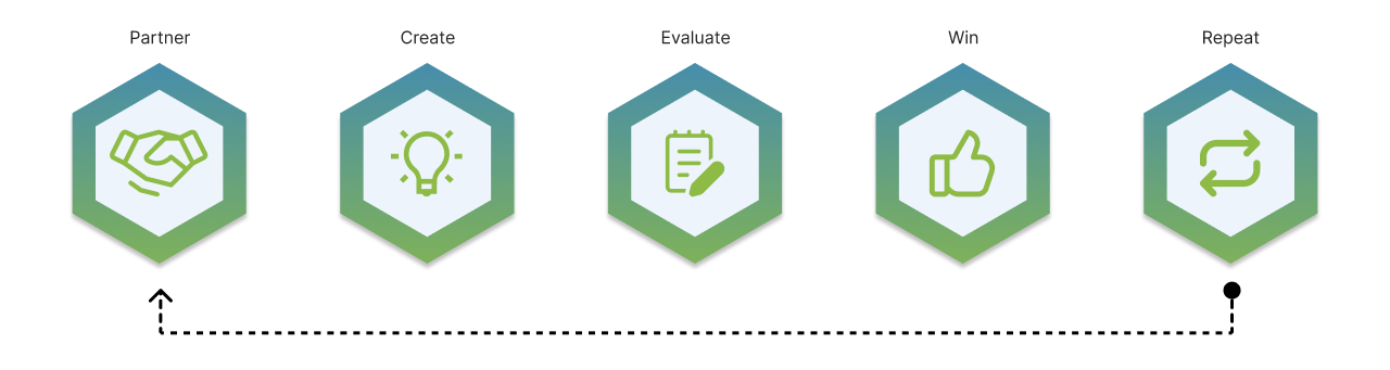 engagement-models-flow