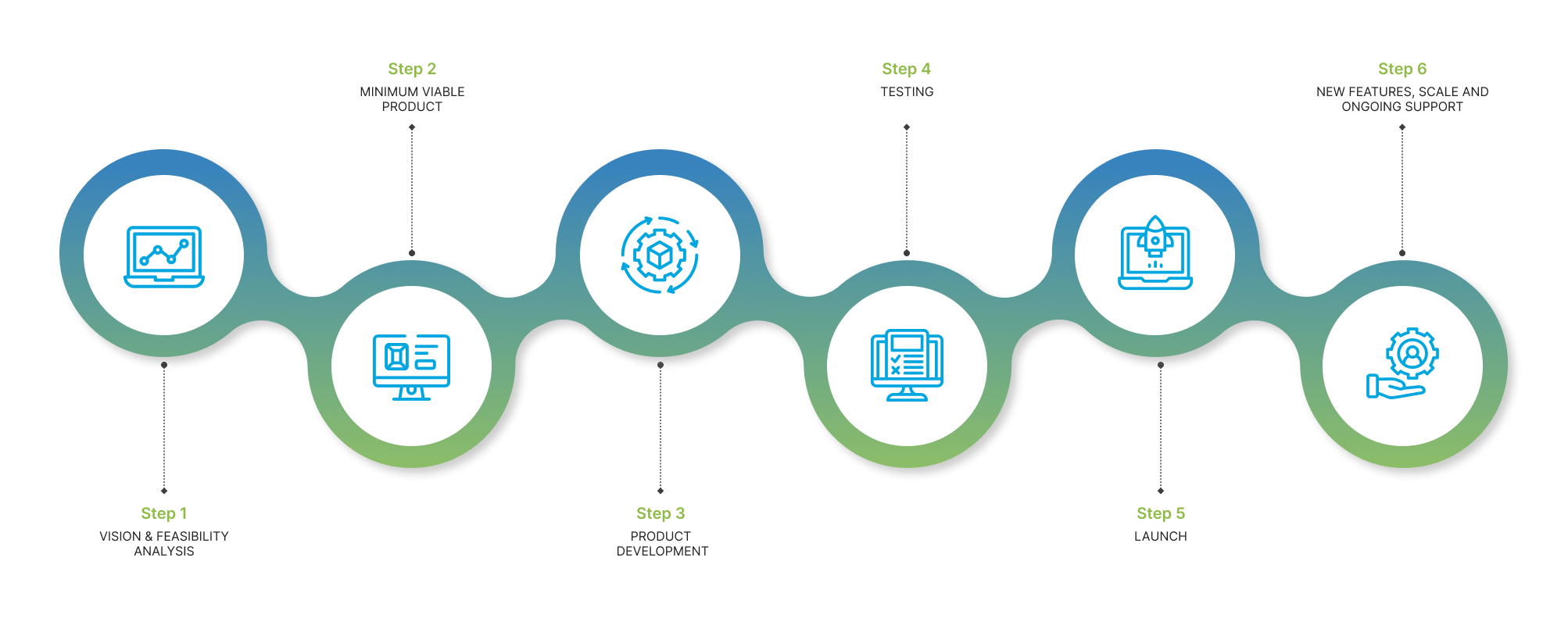 product-re-engineering